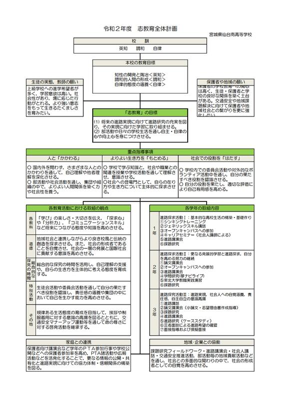 志教育 宮城県仙台南高等学校